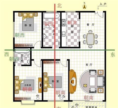 租房朝向|如何判断房屋的朝向？哪个朝向最好？